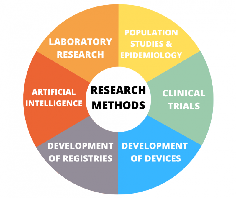 Research Purpose & Themes | Queensland Eye Institute