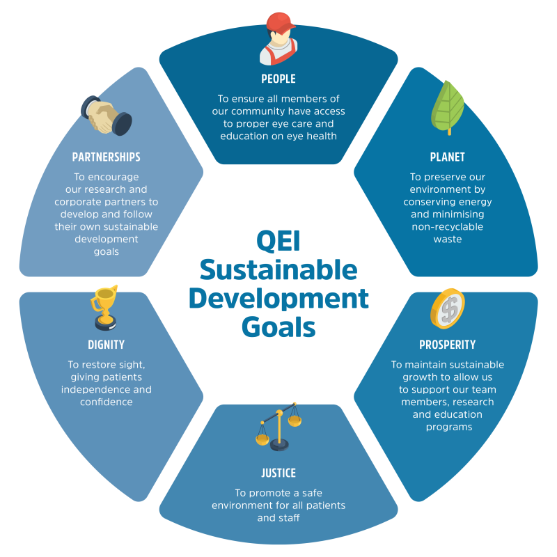 Sustainability Goals